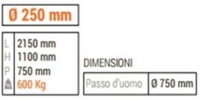 dati tecnici